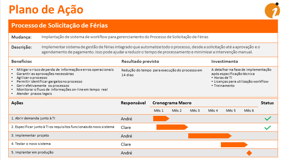 o que são ações
