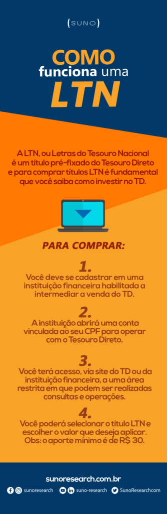o que são as letras do tesouro nacional
