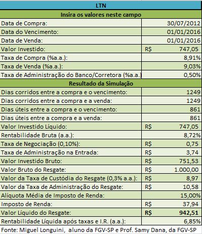 Como Declarar Investimentos no Tesouro Direto no Imposto de Renda