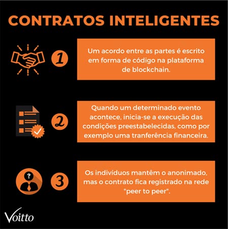 o que são contratos inteligentes (smart contracts)