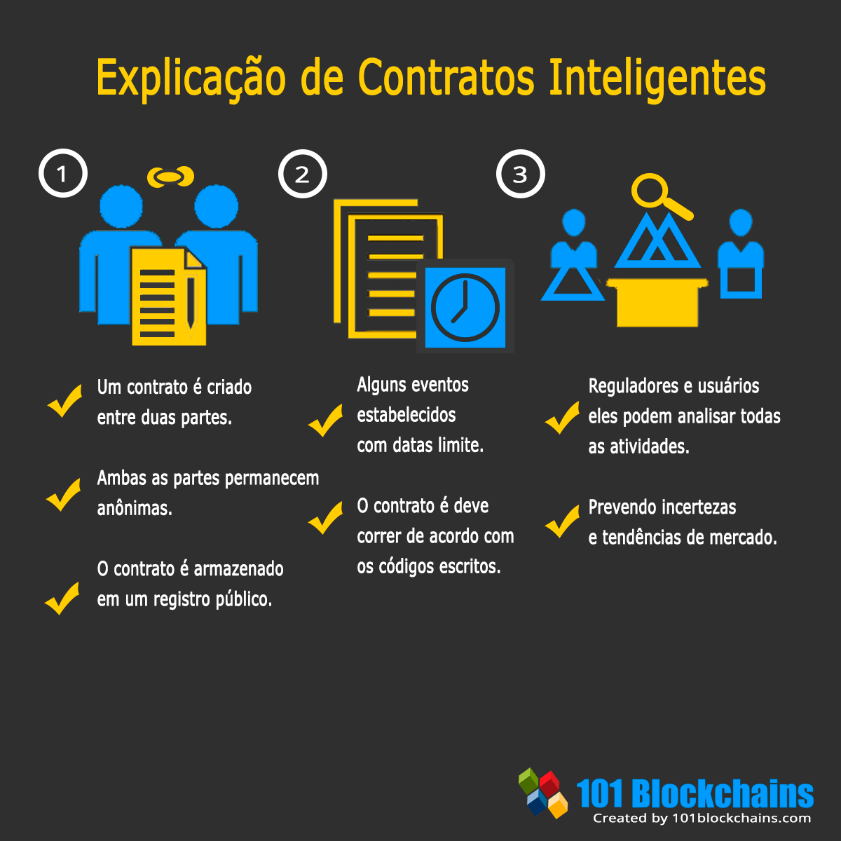 Ethereum e Solidity: Guia para Desenvolvedores de Smart Contracts