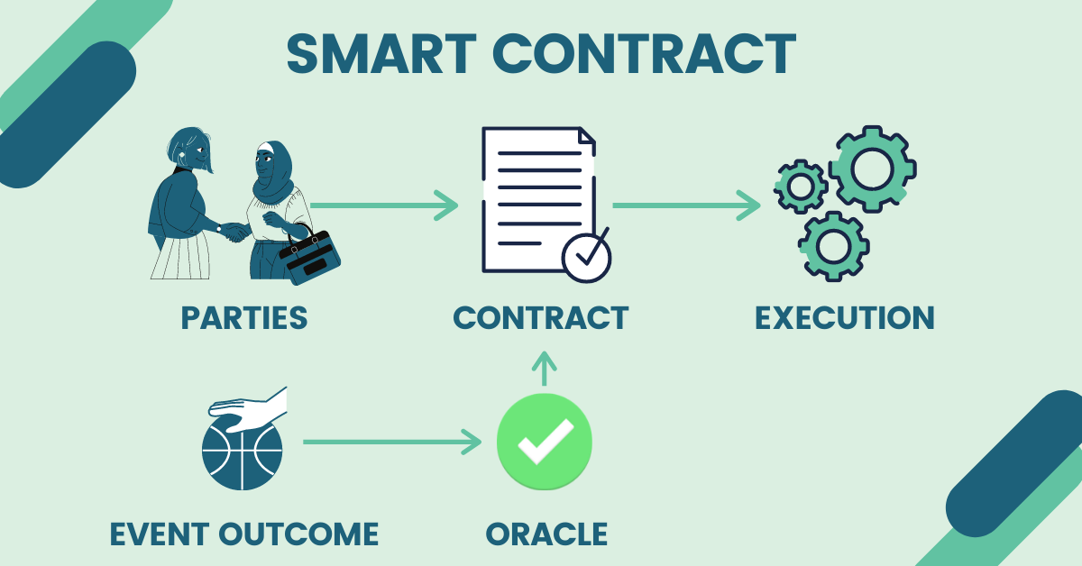 Smart Contracts no Setor Imobiliário: Revolução ou Desafio?
