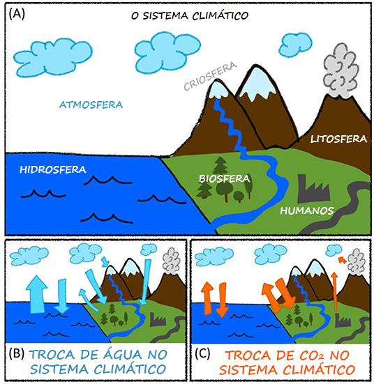 10 sinais de que as mudanças climáticas estão afetando sua vida