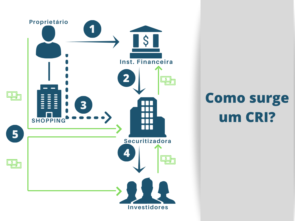 o que são os certificados de recebíveis imobiliários