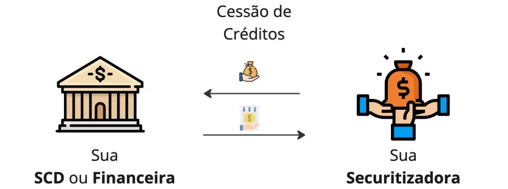 CRI vs LCI: Qual o melhor investimento para você?