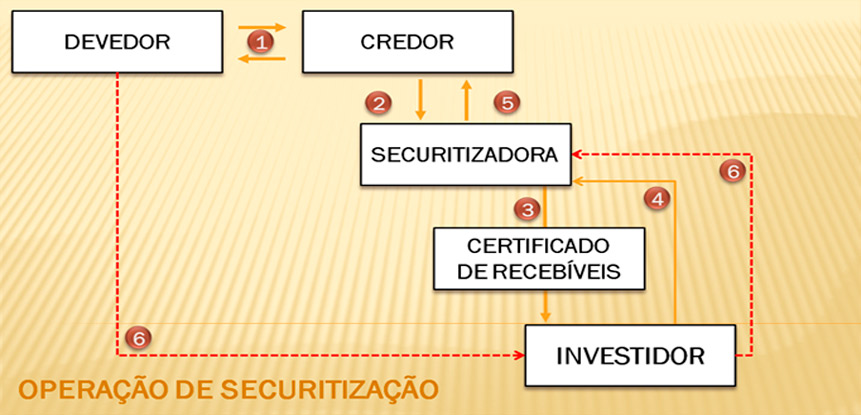 Guia completo sobre a isenção de IR nos CRIs
