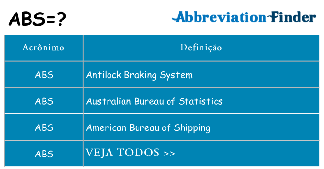 o que significa abs em mensagem