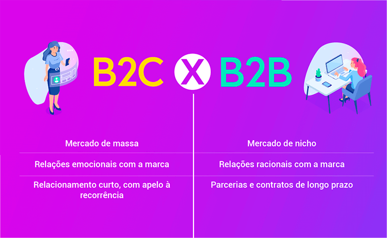 o que é um contrato b2b