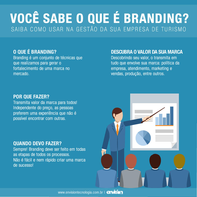 melhores exemplos de branding marcas famosas