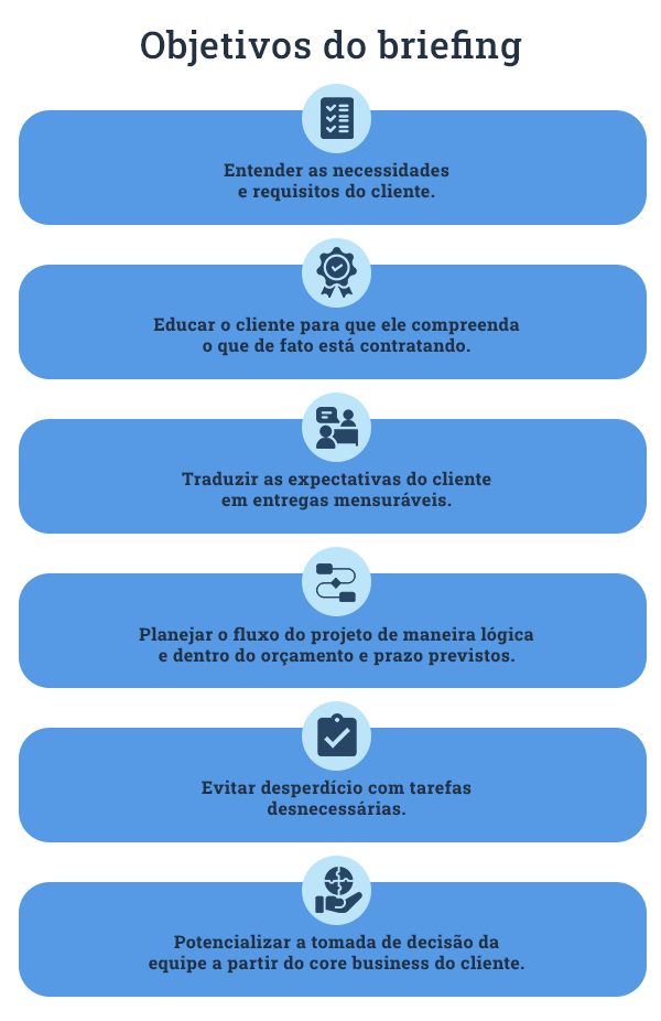 o que significa briefing