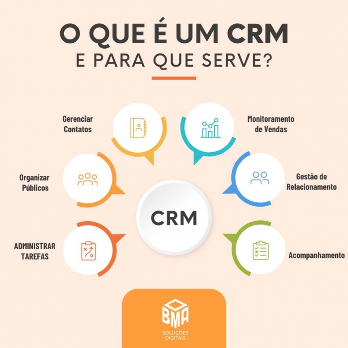 software de gestão de clientes