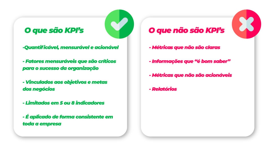 exemplos de kpis para marketing