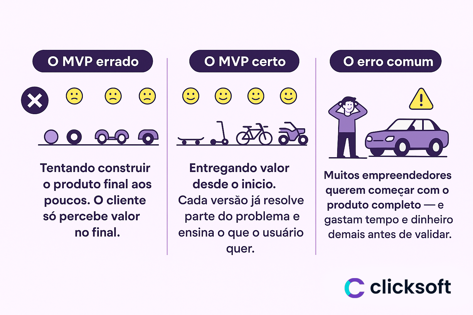 o que significa mvp no empreendedorismo