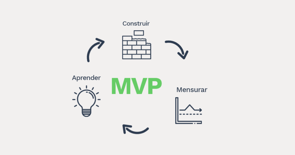 como criar um mvp