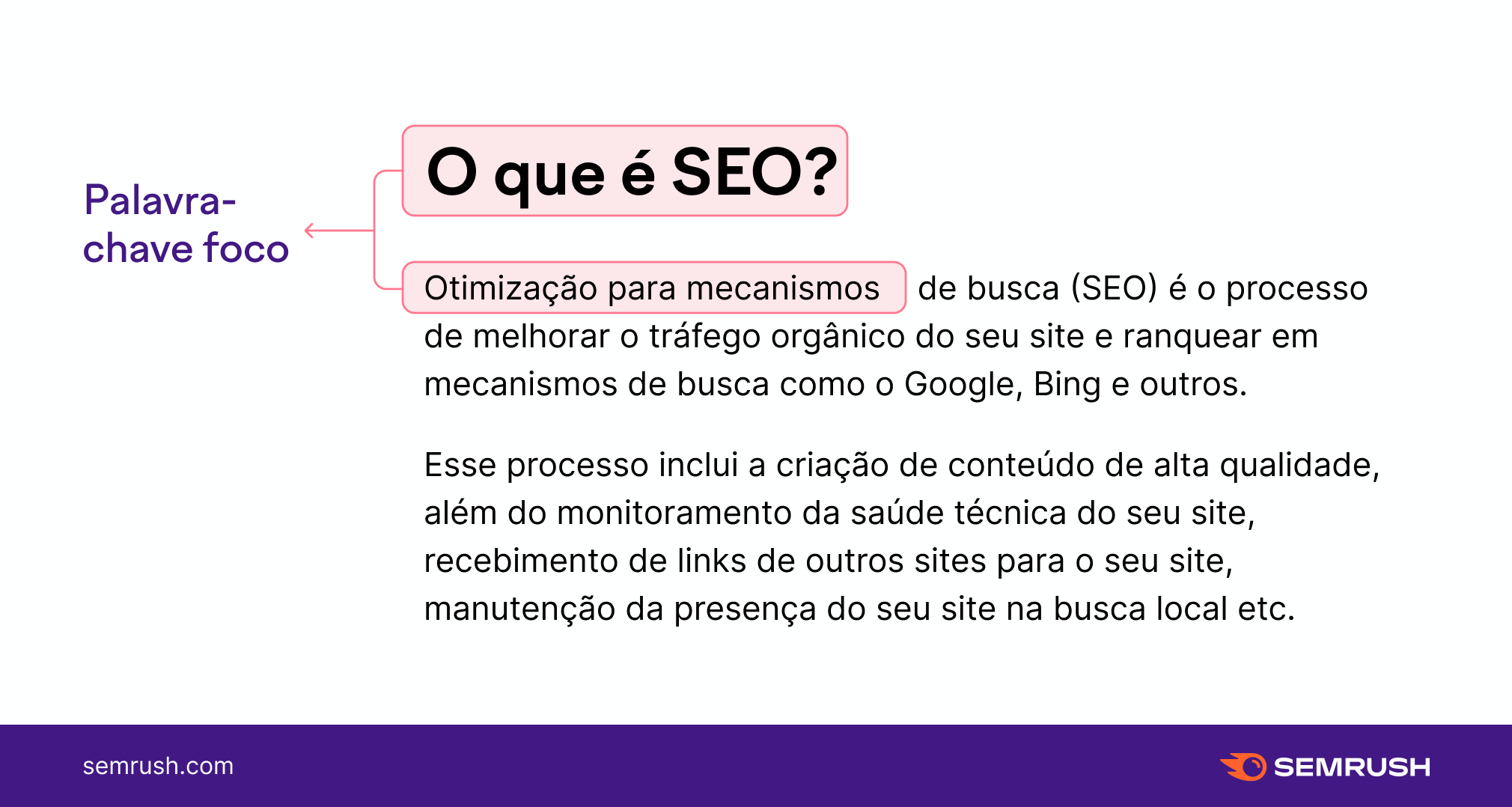 Otimização para Mecanismos de Busca