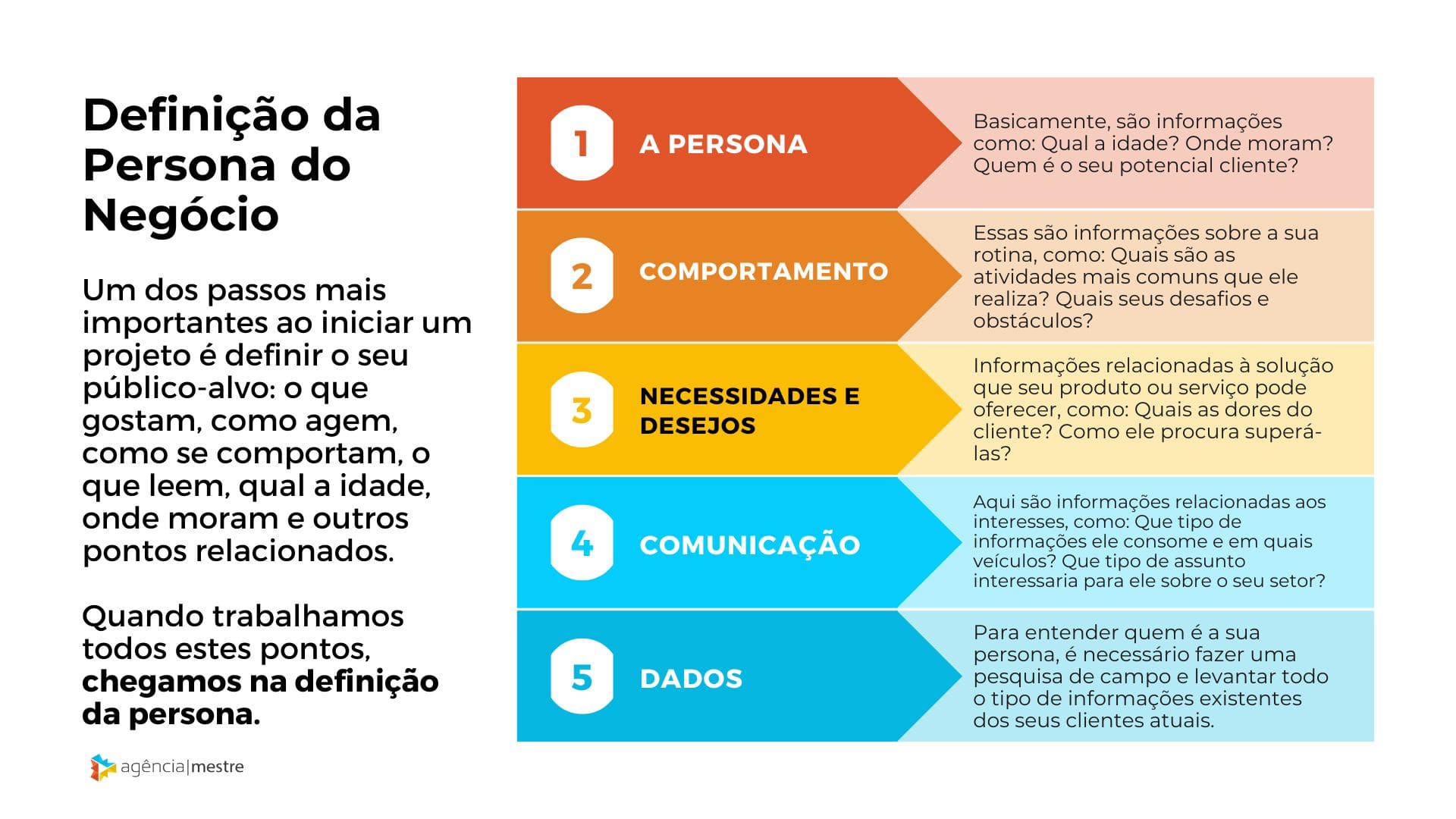 Search Engine Optimization