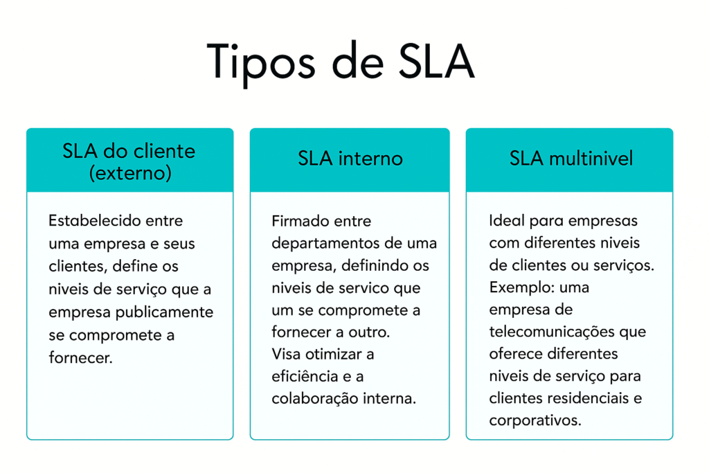 o que significa sla