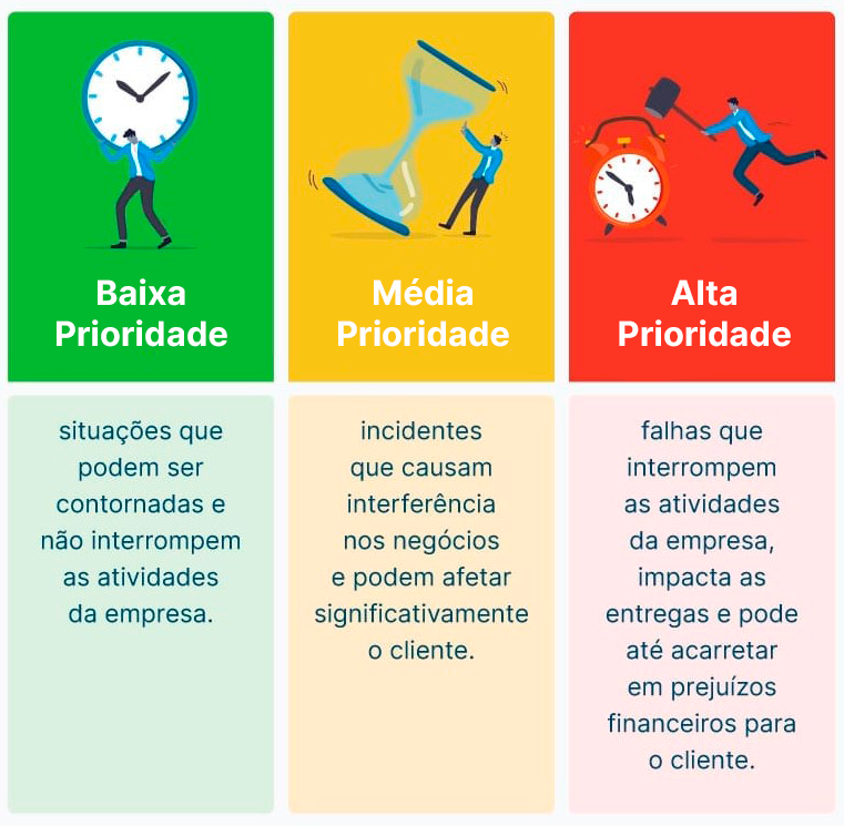 exemplos de sla para atendimento ao cliente
