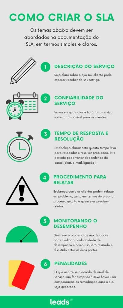 erros comuns ao definir um sla