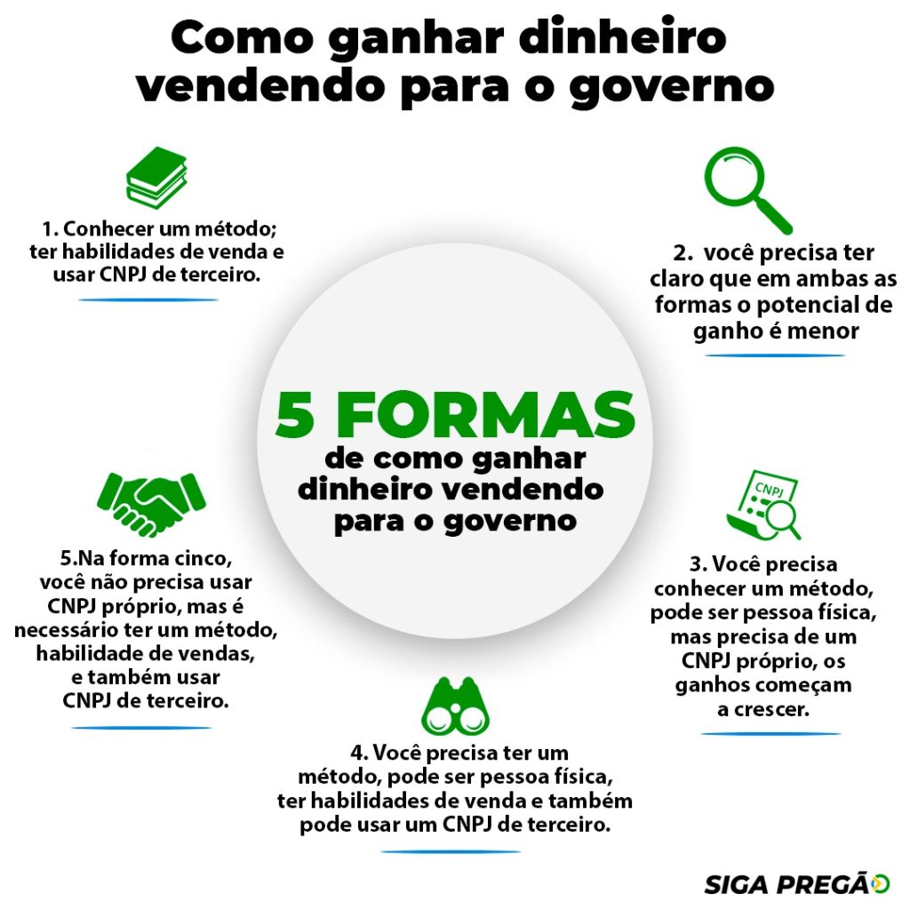 Alimentação e Artesanato: Ideias de Negócios com Baixo Investimento para 2026