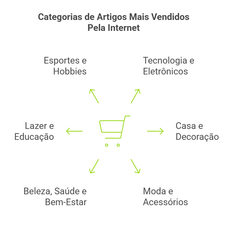 ideias do que vender pela internet em 2026