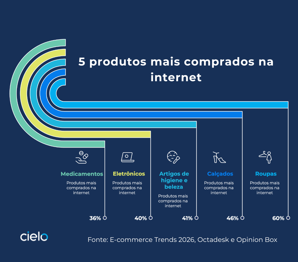 quanto custa para começar a vender pela internet