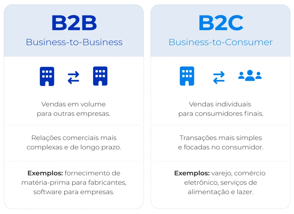erros comuns ao vender pela internet