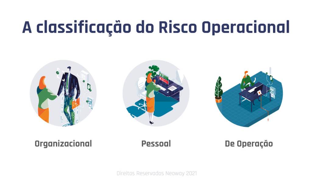 o risco operacional