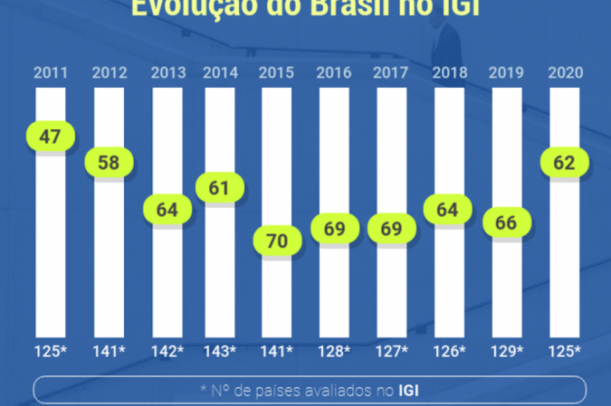 O Papel das Comunidades de Inovação na Descentralização Econômica do Brasil
