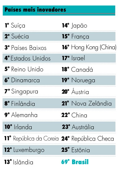 Além de São Paulo: Conheça os Principais Polos de Startups em Florianópolis e Recife