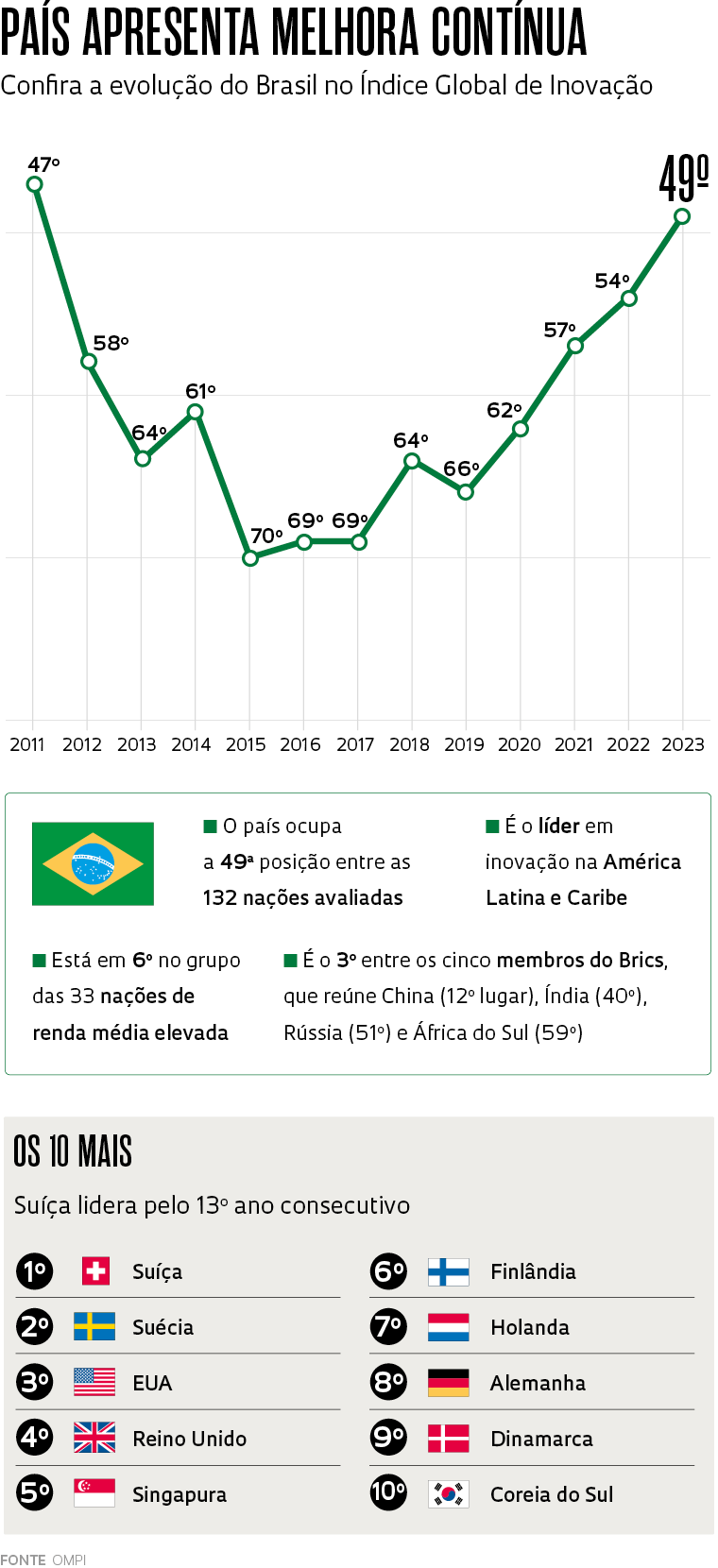Como a Unesp Impulsiona a Economia Paulista: Um Estudo de Caso em Inovação