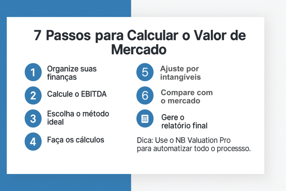 o valor de mercado