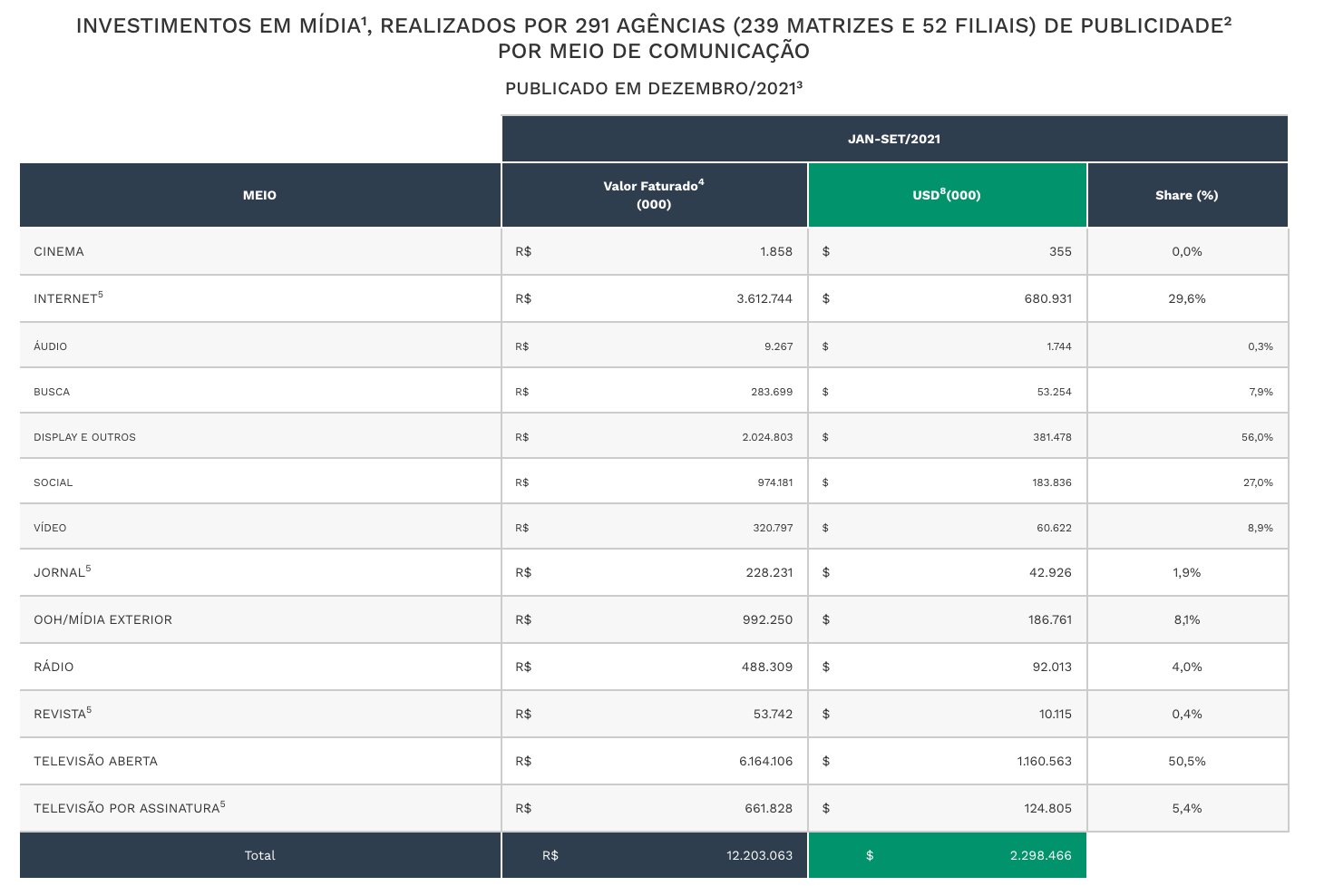 CVM e a Importância de Processos Baseados em Dados para Investidores
