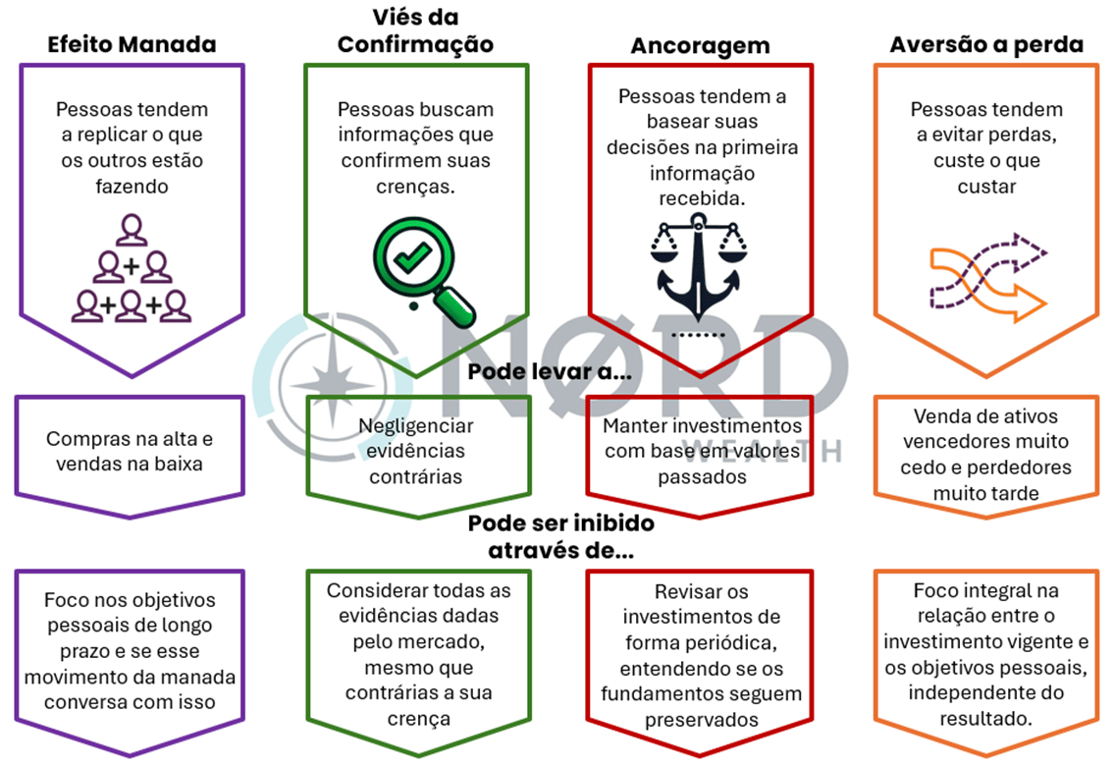 Diversificação de Carteira: A Melhor Defesa Contra a Exposição Excessiva Causada por Vieses