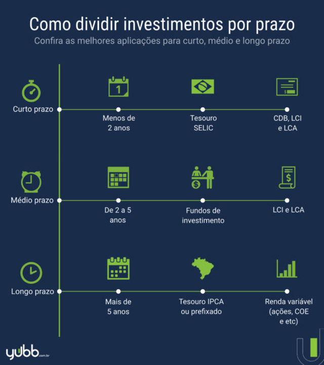 Como definir metas financeiras de curto prazo