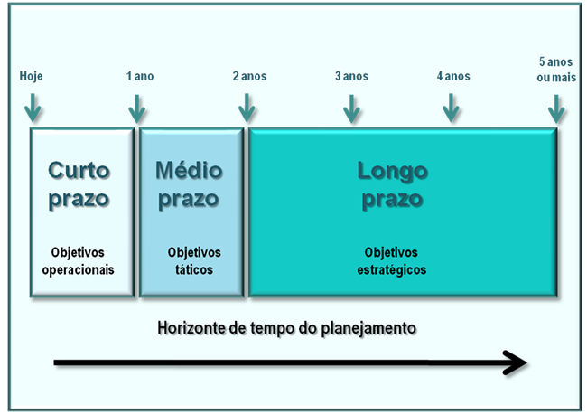 Guia completo para metas de carreira de médio prazo