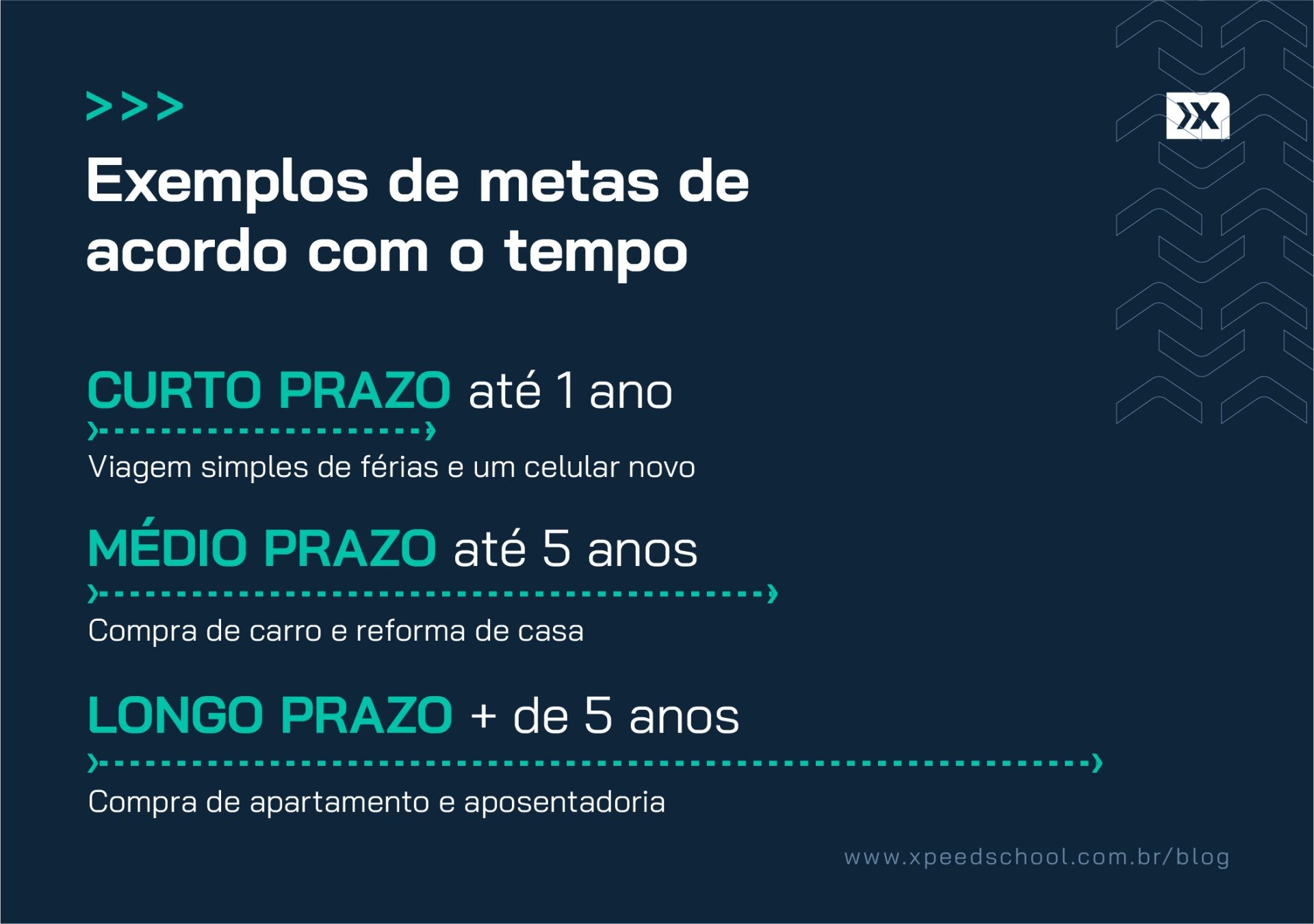 Aplicando a metodologia SMART no dia a dia