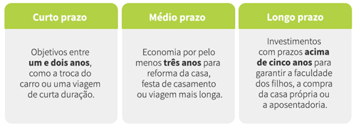 Ferramentas digitais para organizar seus objetivos