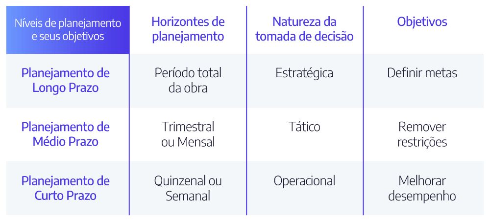 objetivos de curto médio e longo prazo