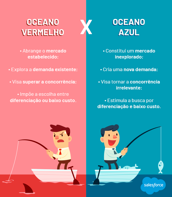oceano azul