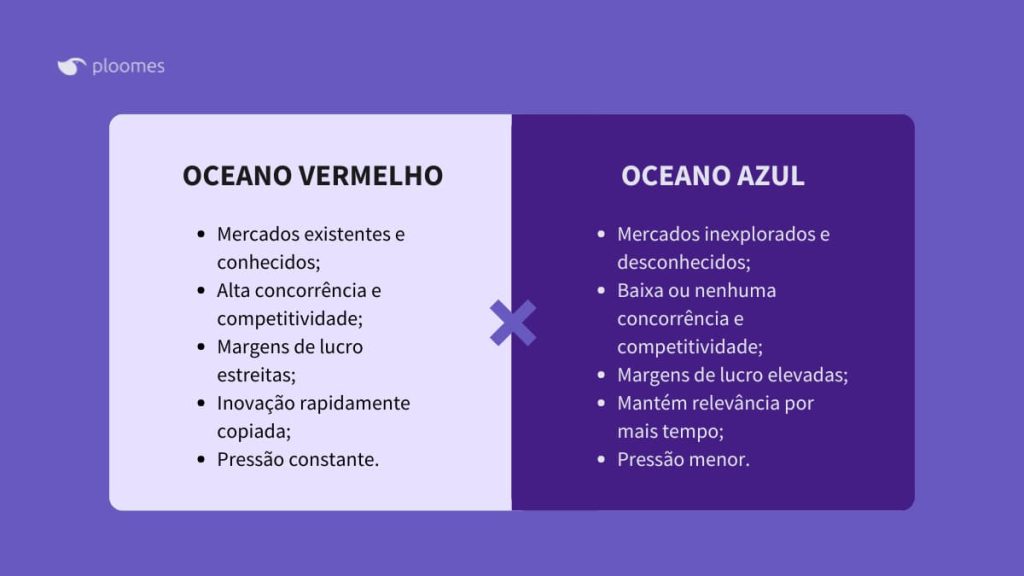 oceano azul