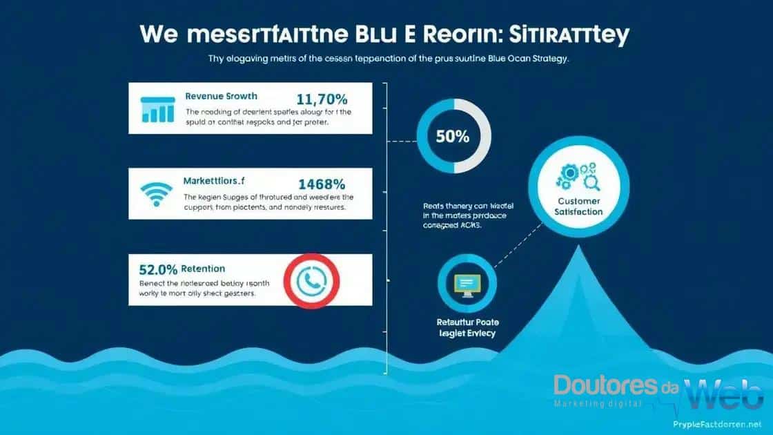 5 ideias de títulos:
1. Desvendando a Estratégia do Oceano Azul: Do Conceito à Aplicação Prática
2. Oceano Azul vs. Oceano Vermelho: Como Escolher o Melhor Caminho para o Seu Negócio
3. A Ciência por Trás do Azul do Mar: Entenda a Física da Cor Oceânica
4. Exemplos de Sucesso da Estratégia Oceano Azul: Cirque du Soleil e Netflix
5. Além da Estratégia: Outros Significados Fascinantes do Termo