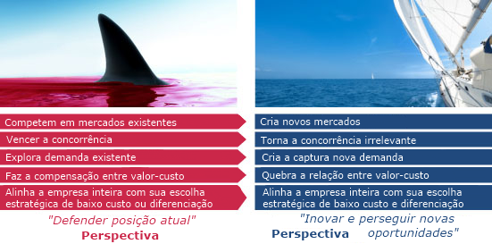 oceano azul