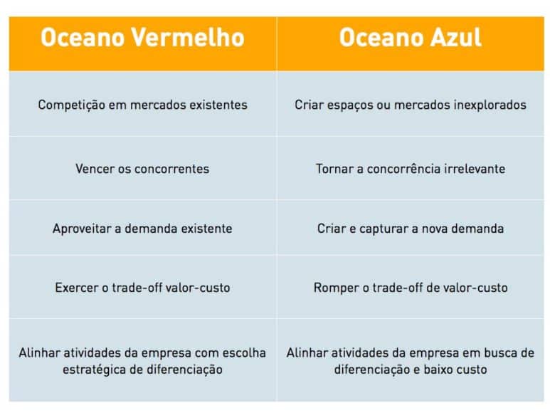 5 ideias de títulos:
1. Desvendando a Estratégia do Oceano Azul: Do Conceito à Aplicação Prática
2. Oceano Azul vs. Oceano Vermelho: Como Escolher o Melhor Caminho para o Seu Negócio
3. A Ciência por Trás do Azul do Mar: Entenda a Física da Cor Oceânica
4. Exemplos de Sucesso da Estratégia Oceano Azul: Cirque du Soleil e Netflix
5. Além da Estratégia: Outros Significados Fascinantes do Termo