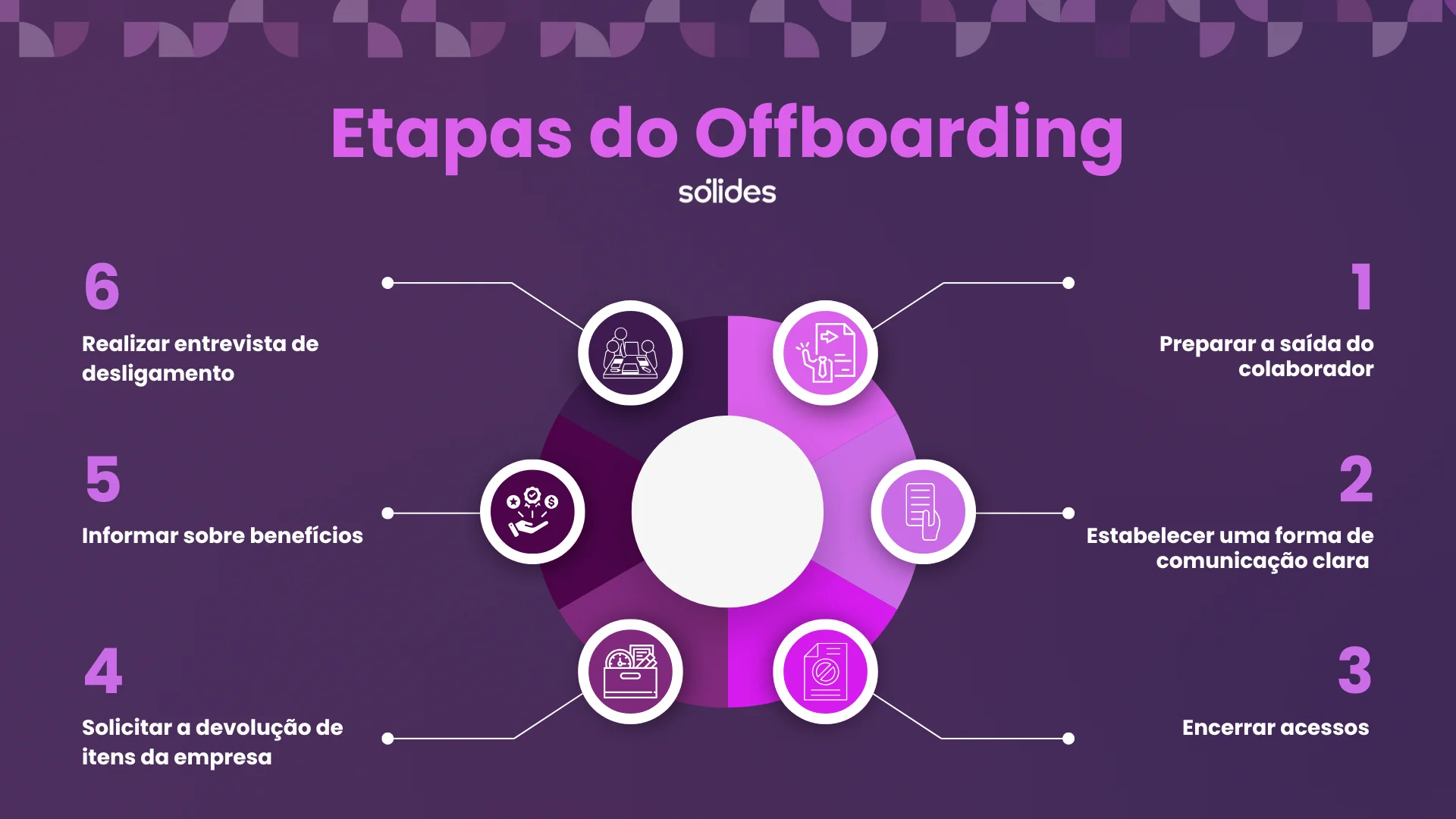 offboarding