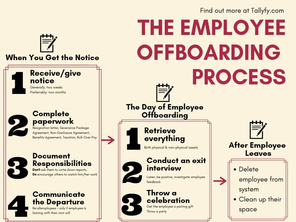 Onboarding vs. Offboarding: Entenda as Diferenças e a Importância de Cada Processo