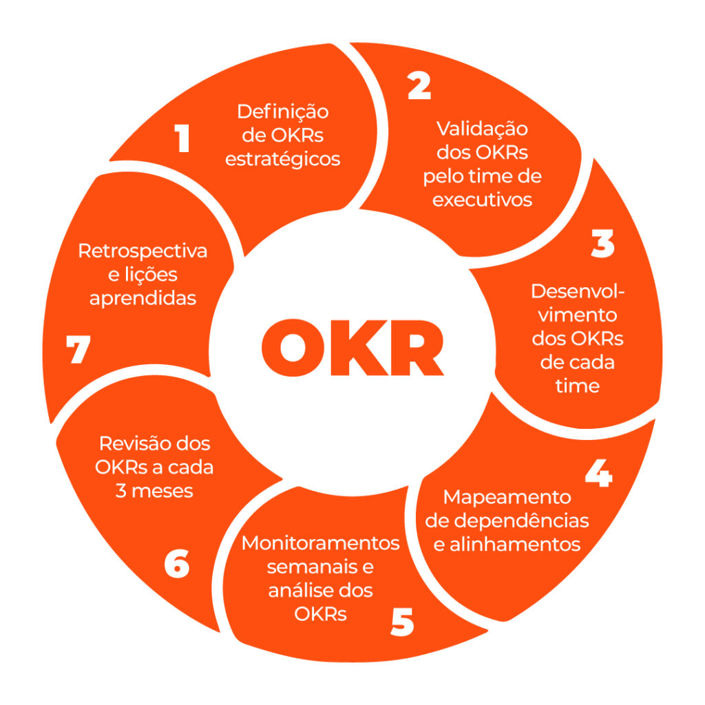 Framework de gestão ágil