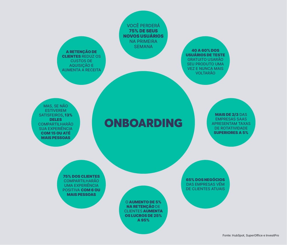 principais erros no onboarding de clientes saas e como evitar