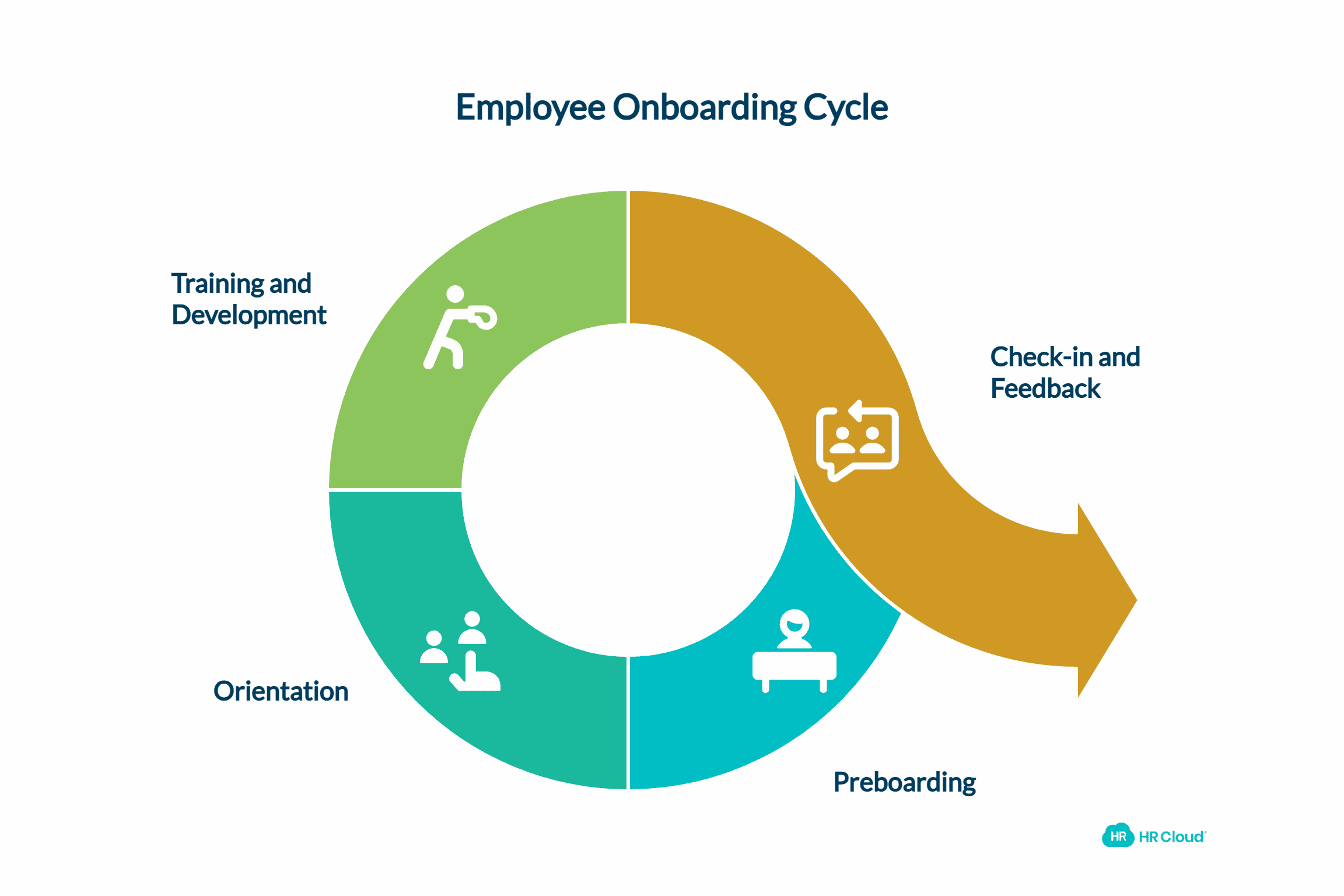 onboarding reverso