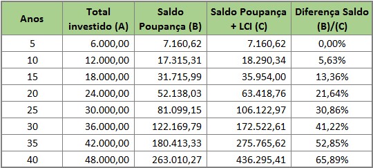 1. Guia Completo de Investimentos para Iniciantes em 2026
2. Renda Fixa vs. Renda Variável: Qual a Melhor Opção para Você?
3. Como Montar sua Reserva de Emergência com Segurança
4. Desvendando os Fundos Imobiliários (FIIs): Primeiros Passos
5. O Papel dos ETFs na Diversificação da Carteira de Investimentos
